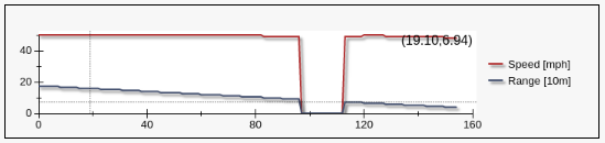 AdjudicatorChart.png