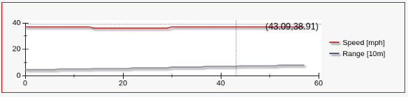ObserverChart.png